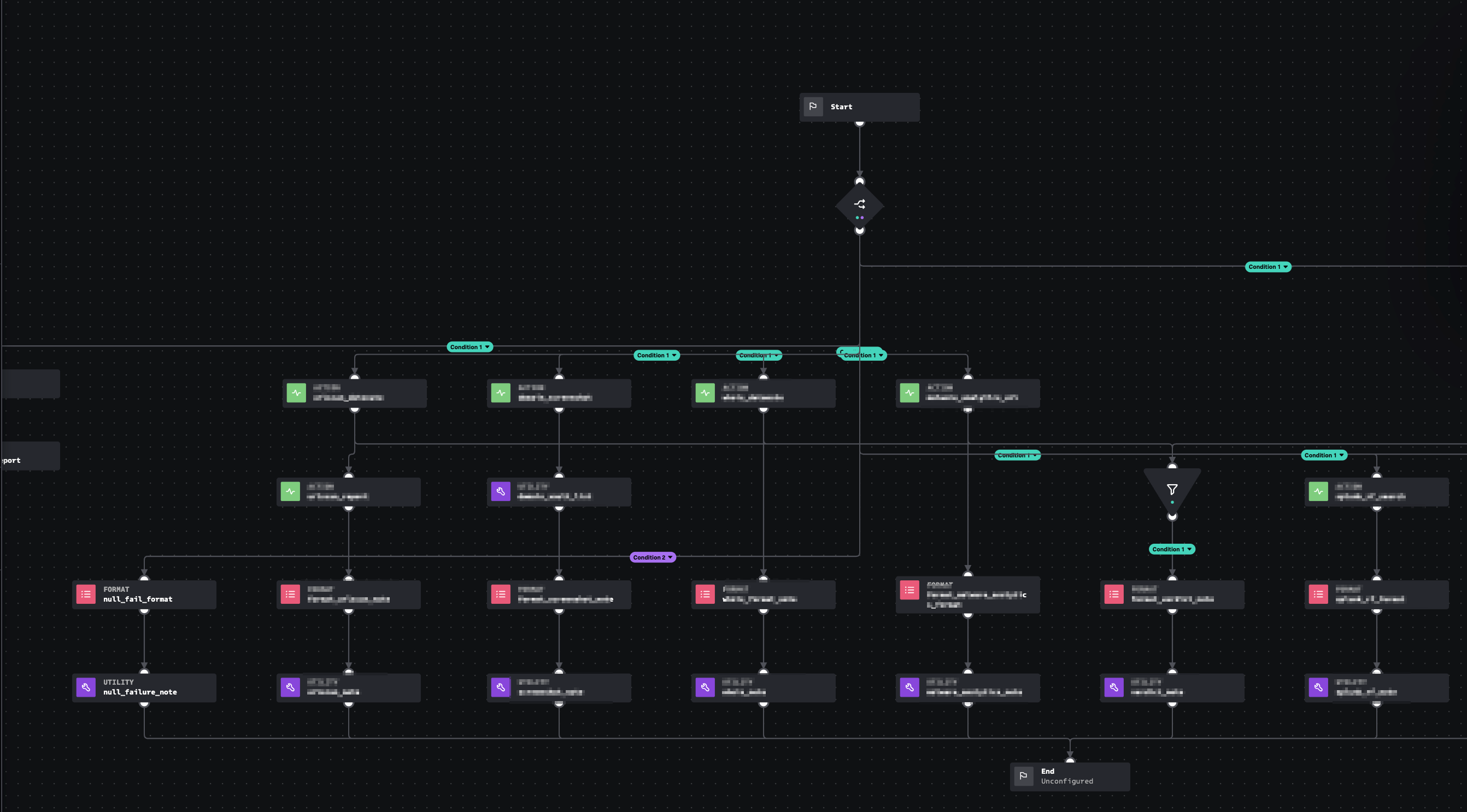 Splunk SOAR URL Reputation Playbook
